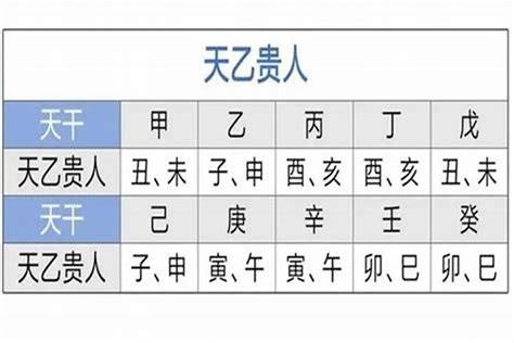 天德月德查法|月柱占天德月德代表什么 怎么看天德贵人月德贵人